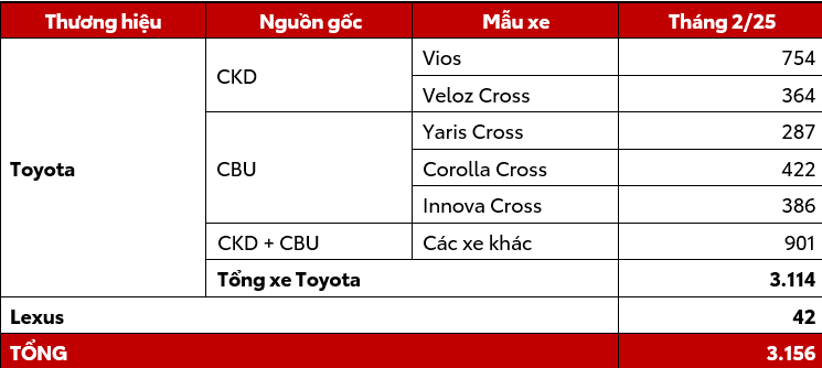 Toyota Việt Nam công bố kết quả kinh doanh và hoạt động nổi bật năm 2024